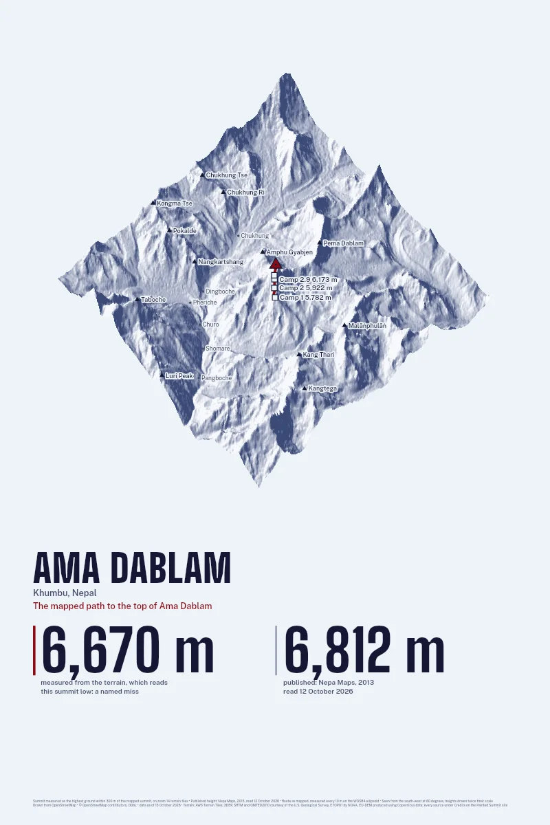 Ama Dablam in Oblique on Morning, with the The mapped path to the top of Ama Dablam in Blood Red and its camps named.