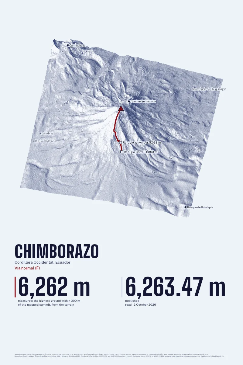 Chimborazo in Oblique on Morning, with the Vía normal (F) in Blood Red and its camps named.