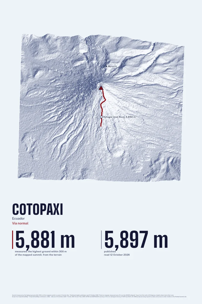 Cotopaxi in Oblique on Morning, with the Vía normal in Blood Red and its camps named.