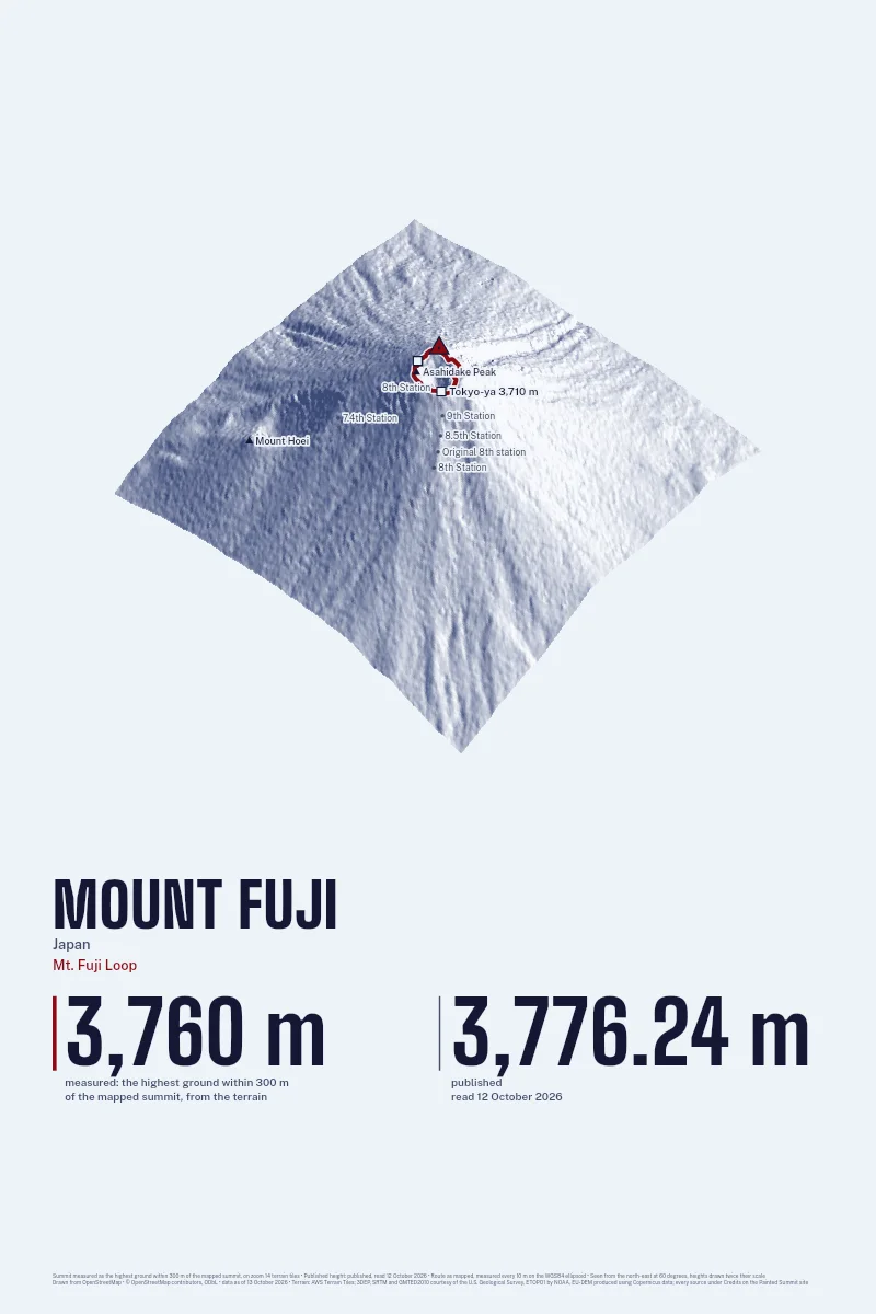Mount Fuji in Oblique on Morning, with the Mt. Fuji Loop in Blood Red and its camps named.