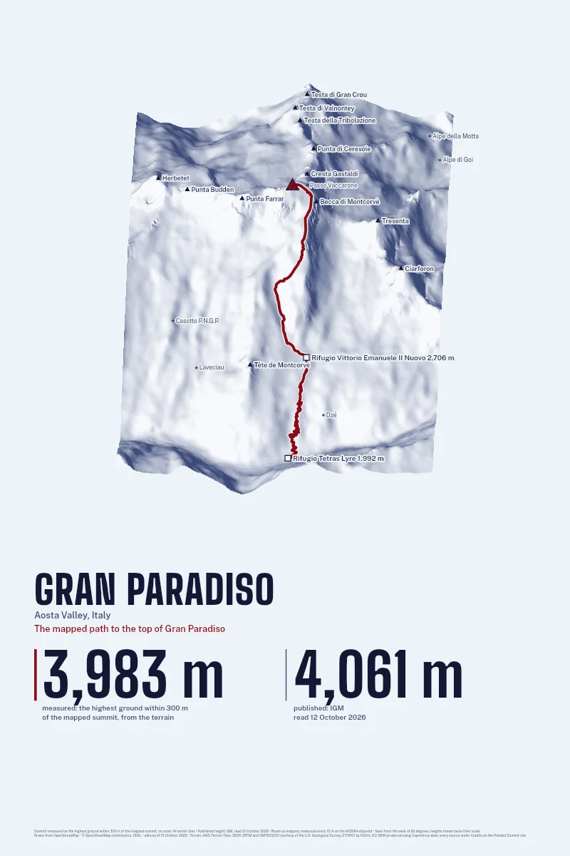Gran Paradiso in Oblique on Morning, with the The mapped path to the top of Gran Paradiso in Blood Red and its camps named.