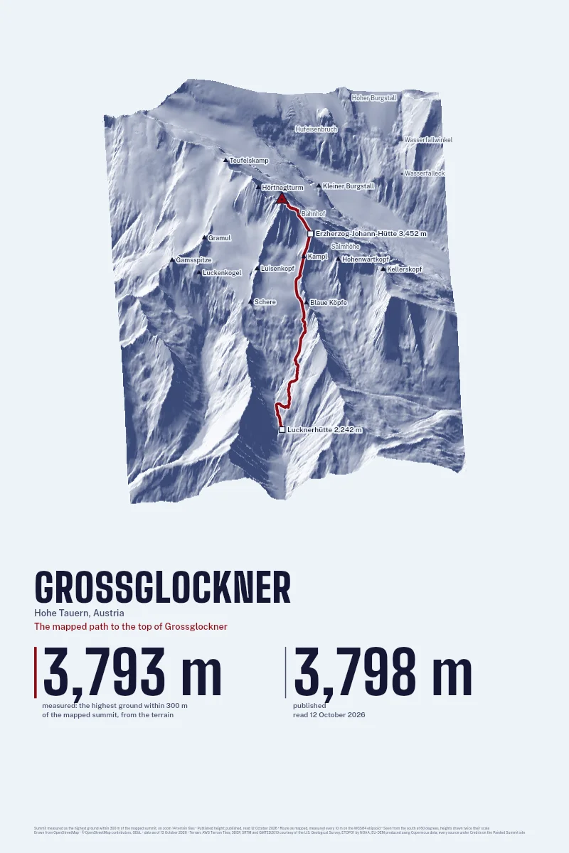 Grossglockner in Oblique on Morning, with the The mapped path to the top of Grossglockner in Blood Red and its camps named.