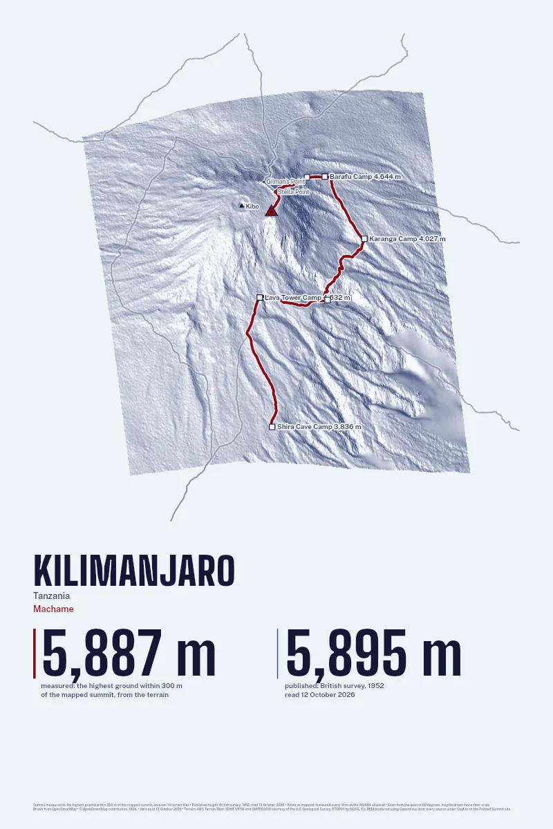 Kilimanjaro in Oblique on Morning, with the Machame in Blood Red and its camps named.