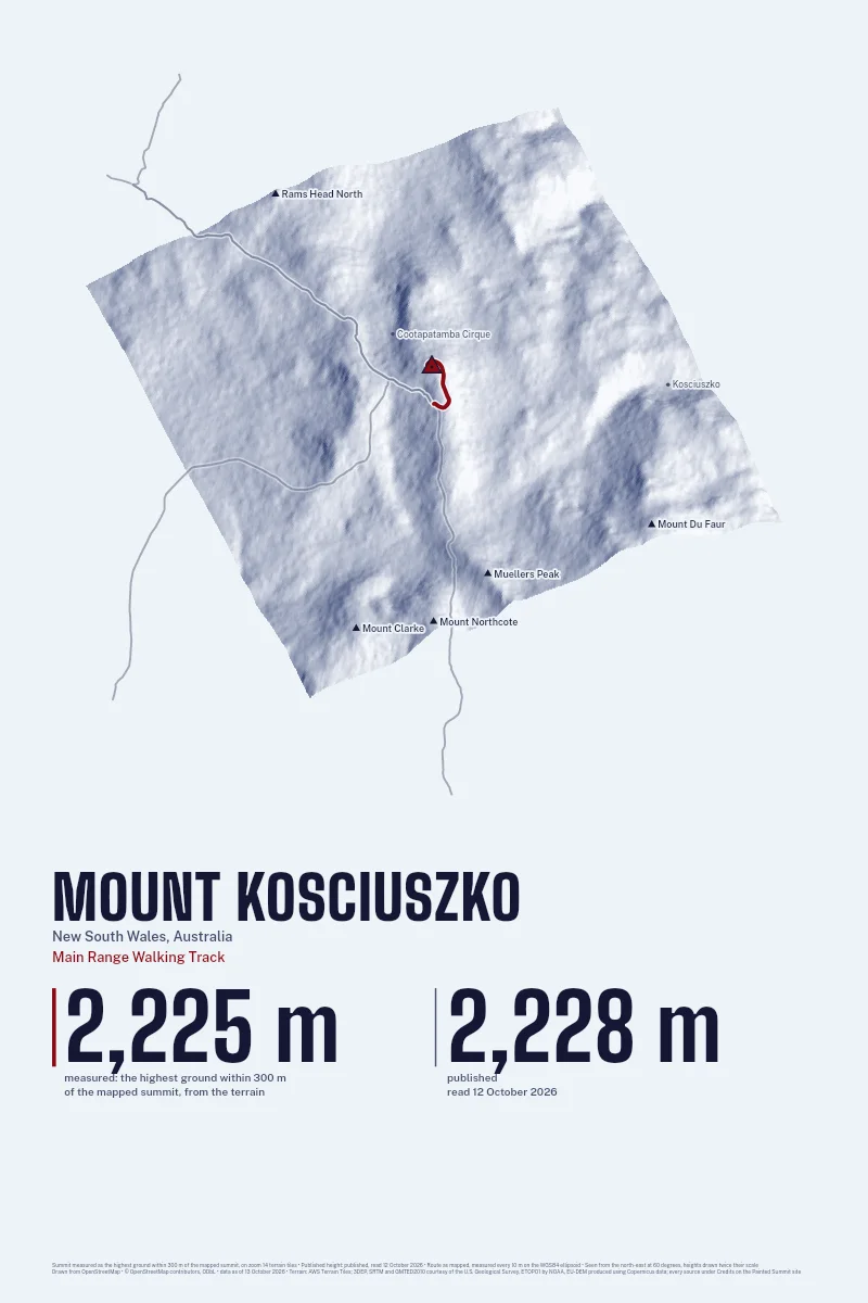 Mount Kosciuszko in Oblique on Morning, with the Main Range Walking Track in Blood Red and its camps named.