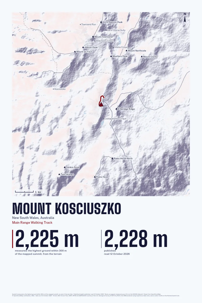 Mount Kosciuszko in Relief on Alpenglow, with the Main Range Walking Track in Blood Red and its camps named.