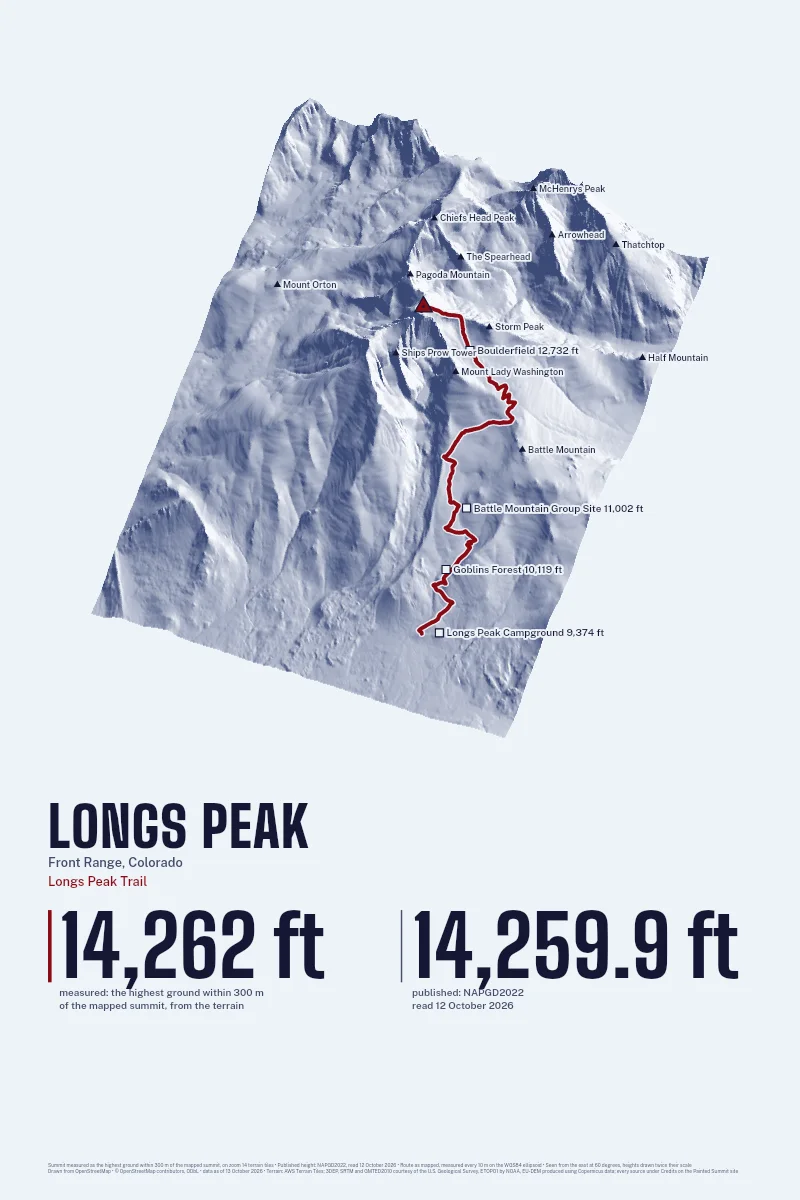Longs Peak in Oblique on Morning, with the Longs Peak Trail in Blood Red and its camps named.