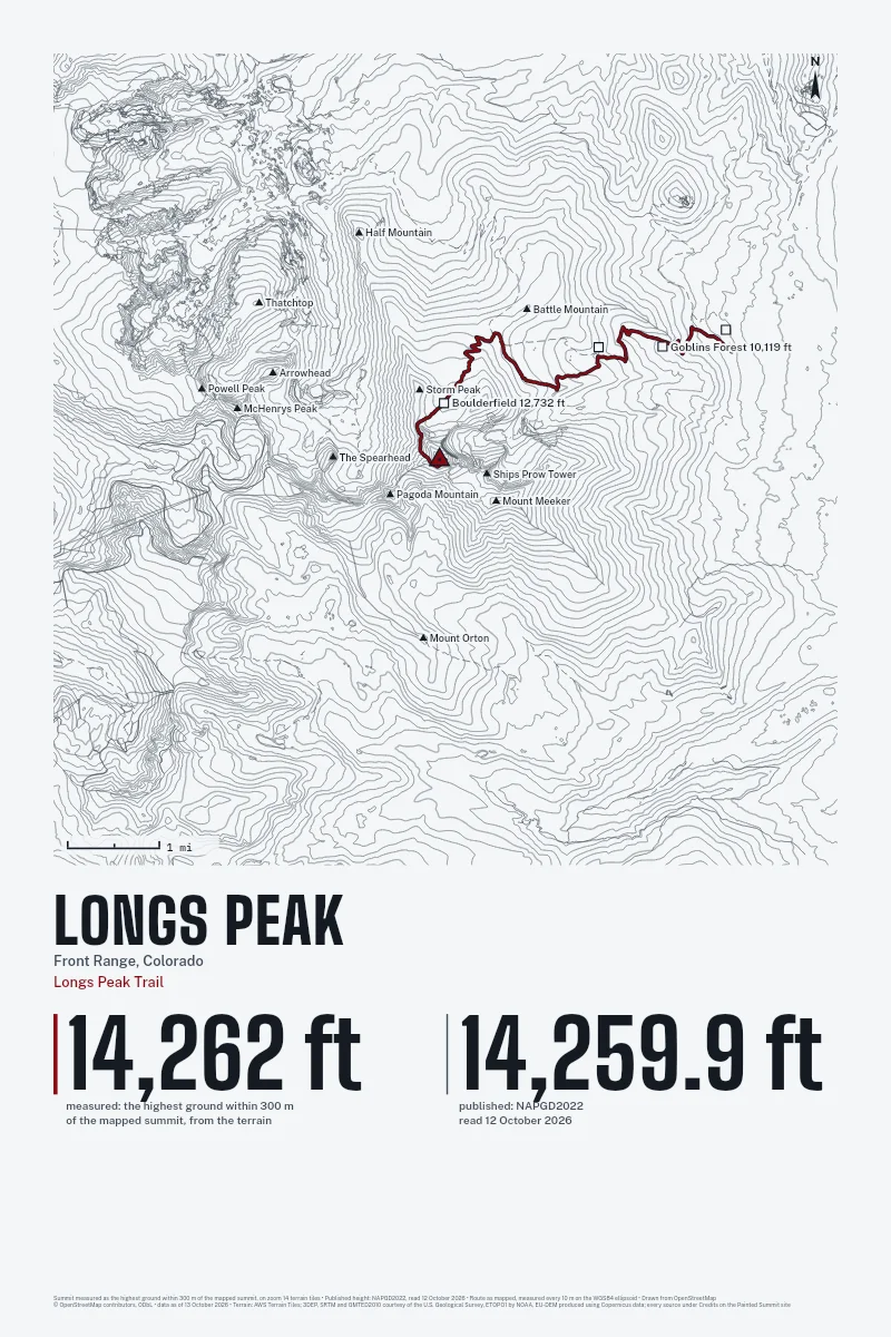 Longs Peak in Survey on Ink, with the Longs Peak Trail in Blood Red and its camps named.