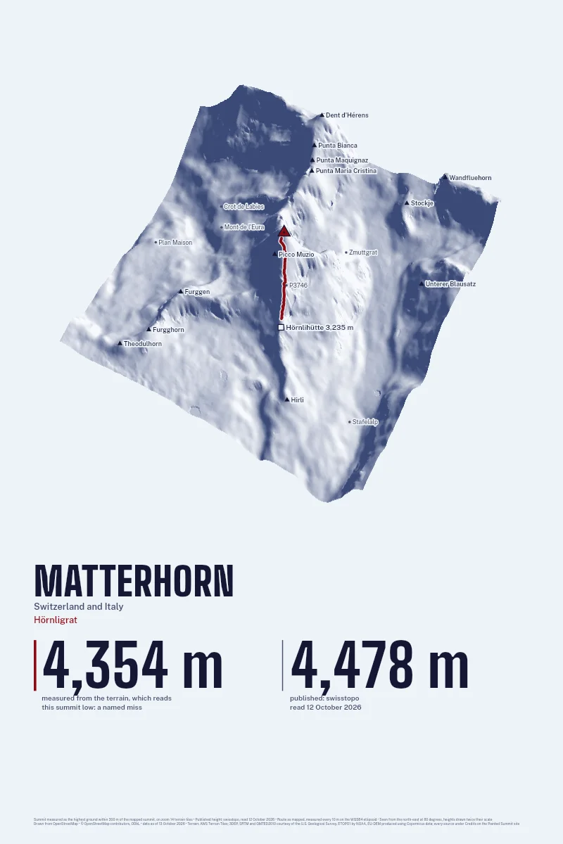 Matterhorn in Oblique on Morning, with the Hörnligrat in Blood Red and its camps named.