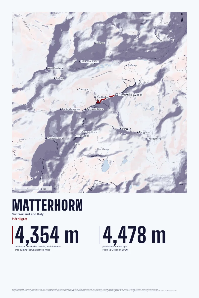 Matterhorn in Relief on Alpenglow, with the Hörnligrat in Blood Red and its camps named.