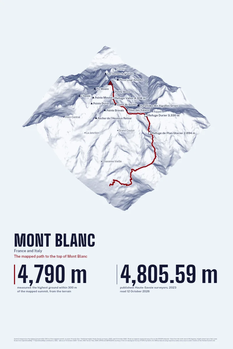 Mont Blanc in Oblique on Morning, with the The mapped path to the top of Mont Blanc in Blood Red and its camps named.