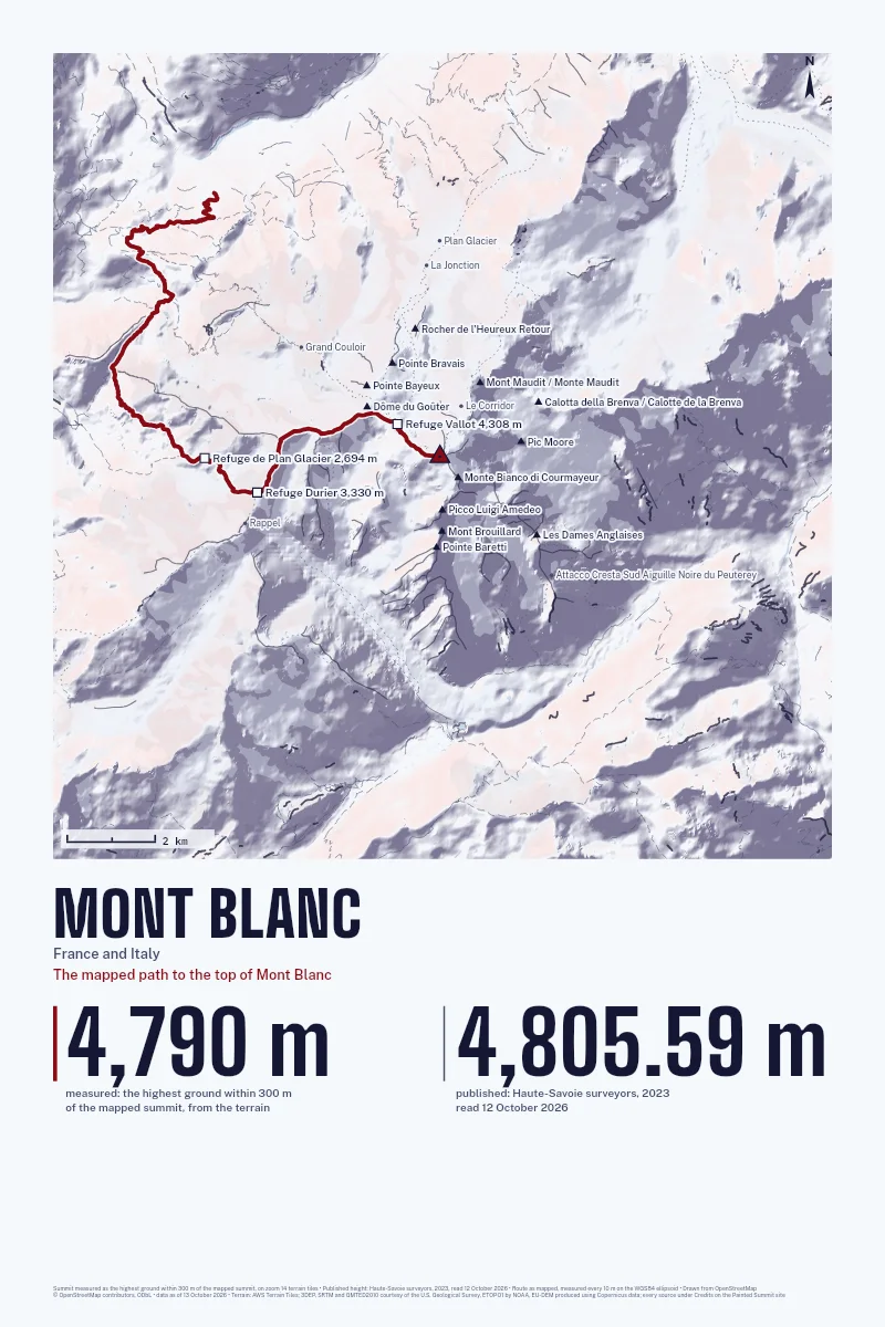 Mont Blanc in Relief on Alpenglow, with the The mapped path to the top of Mont Blanc in Blood Red and its camps named.