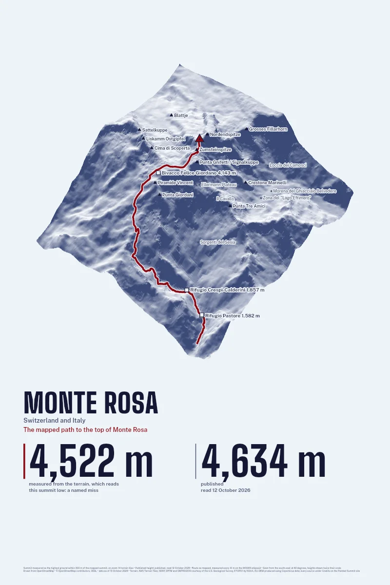 Monte Rosa in Oblique on Morning, with the The mapped path to the top of Monte Rosa in Blood Red and its camps named.