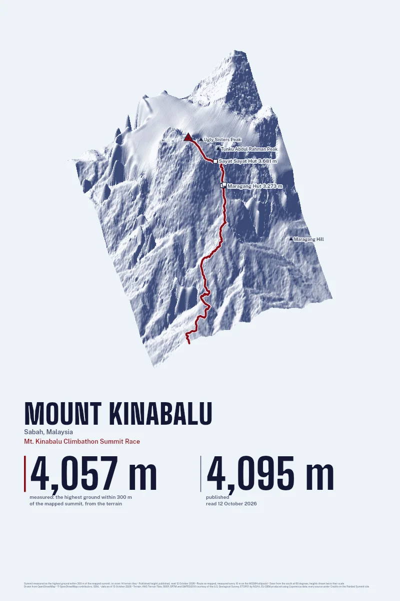 Mount Kinabalu in Oblique on Morning, with the Mt. Kinabalu Climbathon Summit Race in Blood Red and its camps named.