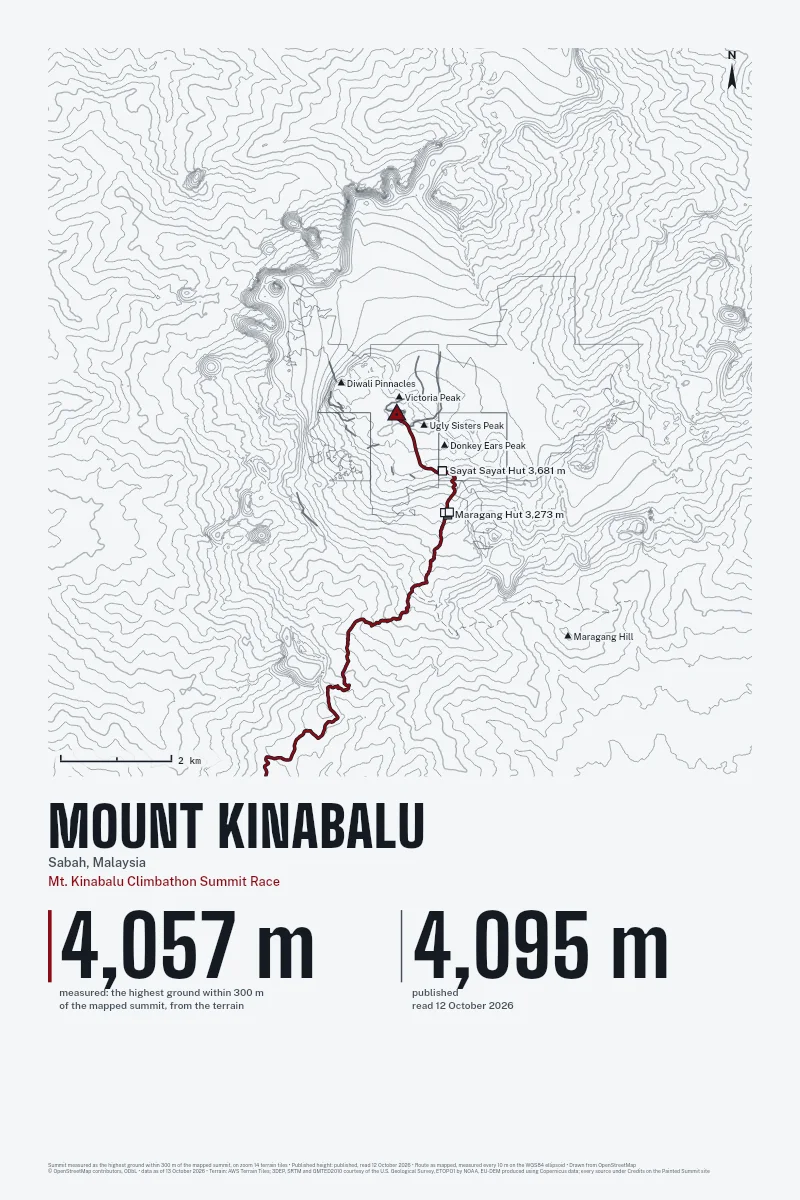 Mount Kinabalu in Survey on Ink, with the Mt. Kinabalu Climbathon Summit Race in Blood Red and its camps named.