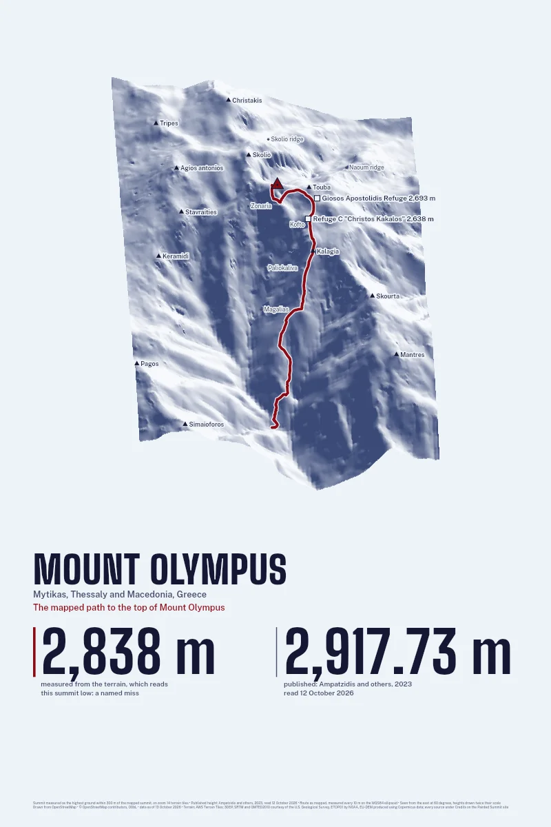Mount Olympus in Oblique on Morning, with the The mapped path to the top of Mount Olympus in Blood Red and its camps named.