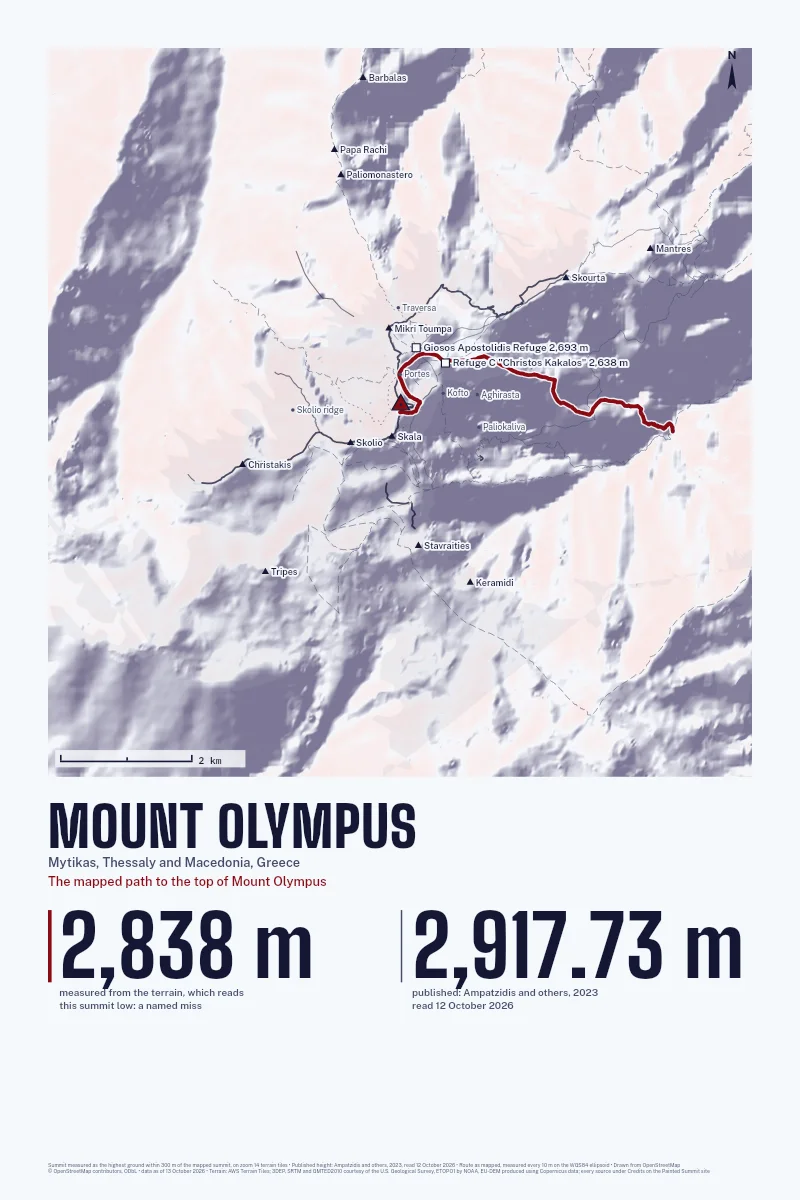 Mount Olympus in Relief on Alpenglow, with the The mapped path to the top of Mount Olympus in Blood Red and its camps named.