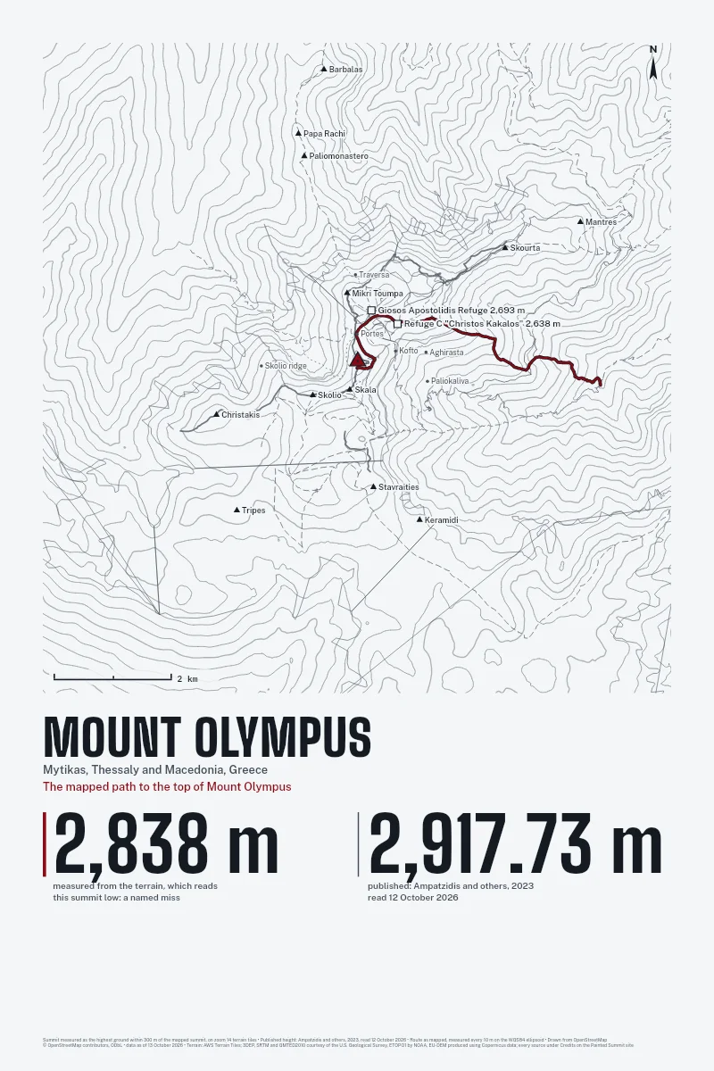 Mount Olympus in Survey on Ink, with the The mapped path to the top of Mount Olympus in Blood Red and its camps named.