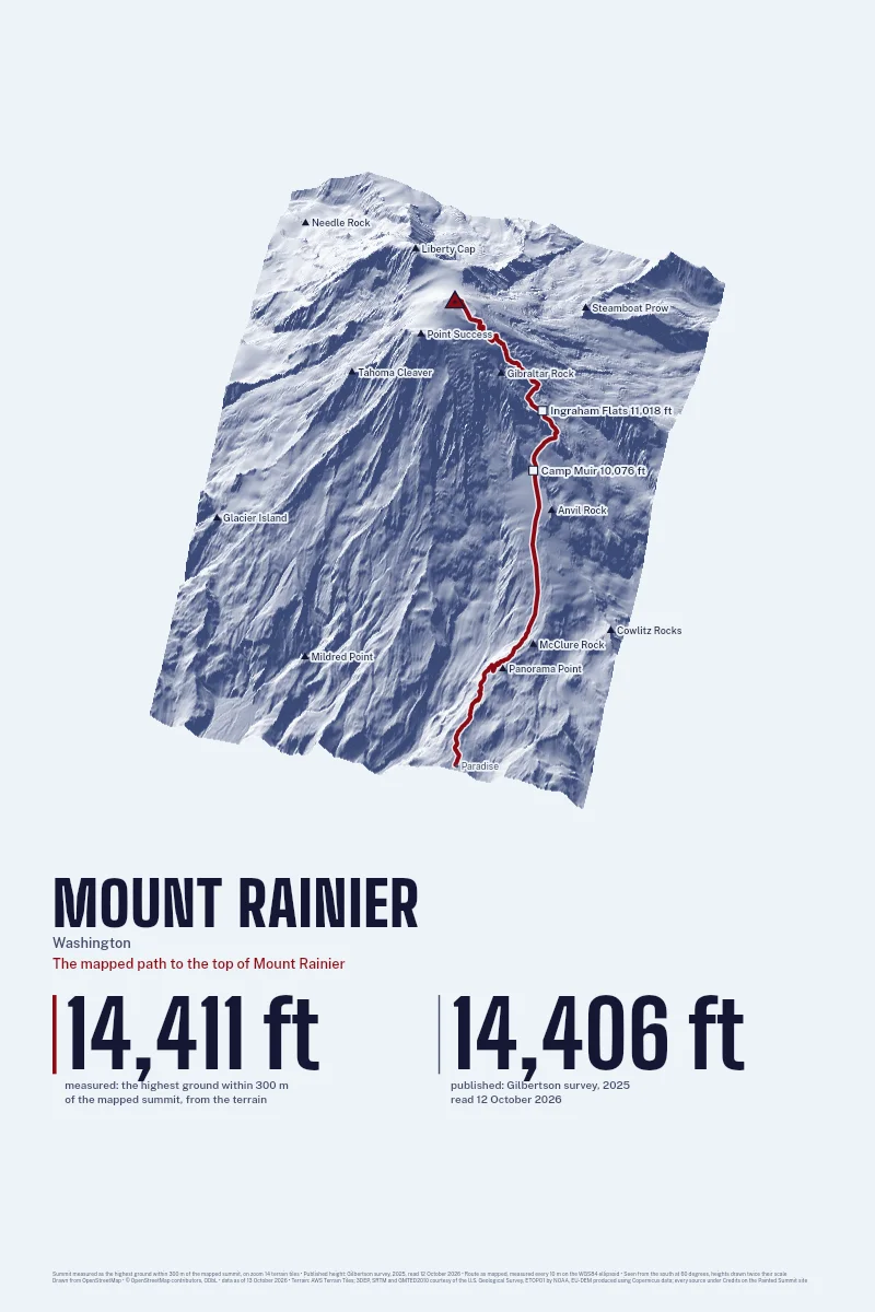 Mount Rainier in Oblique on Morning, with the The mapped path to the top of Mount Rainier in Blood Red and its camps named.