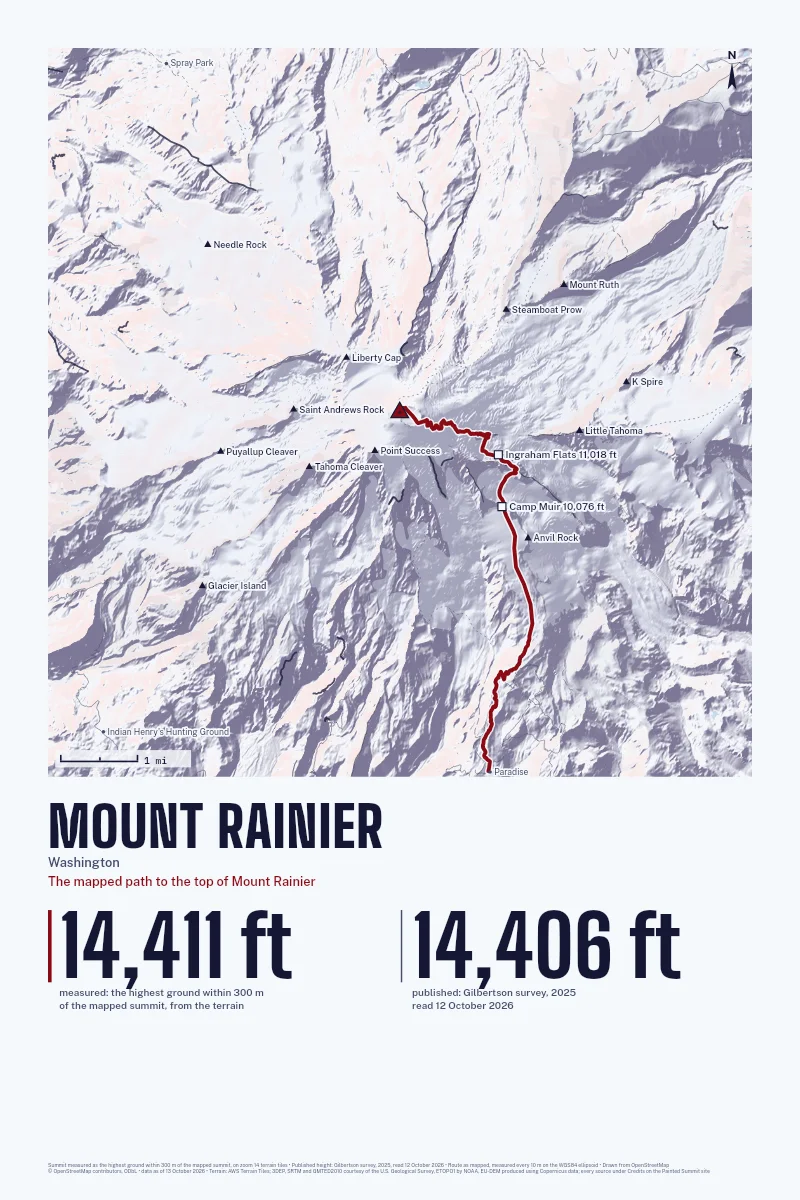 Mount Rainier in Relief on Alpenglow, with the The mapped path to the top of Mount Rainier in Blood Red and its camps named.