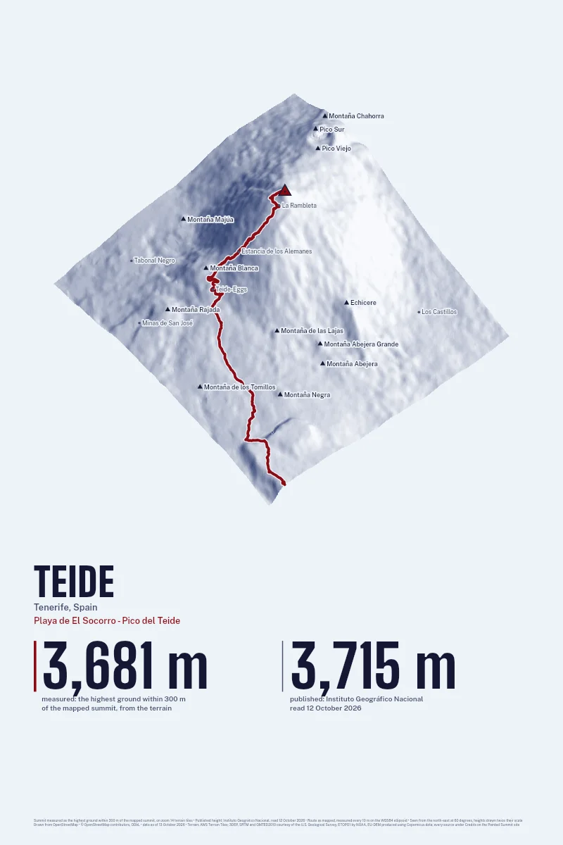 Teide in Oblique on Morning, with the Playa de El Socorro - Pico del Teide in Blood Red and its camps named.