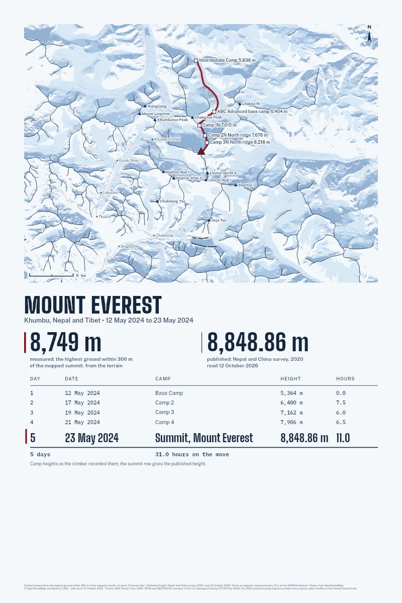 The Expedition in Watercolour, drawn with sample days on Everest.