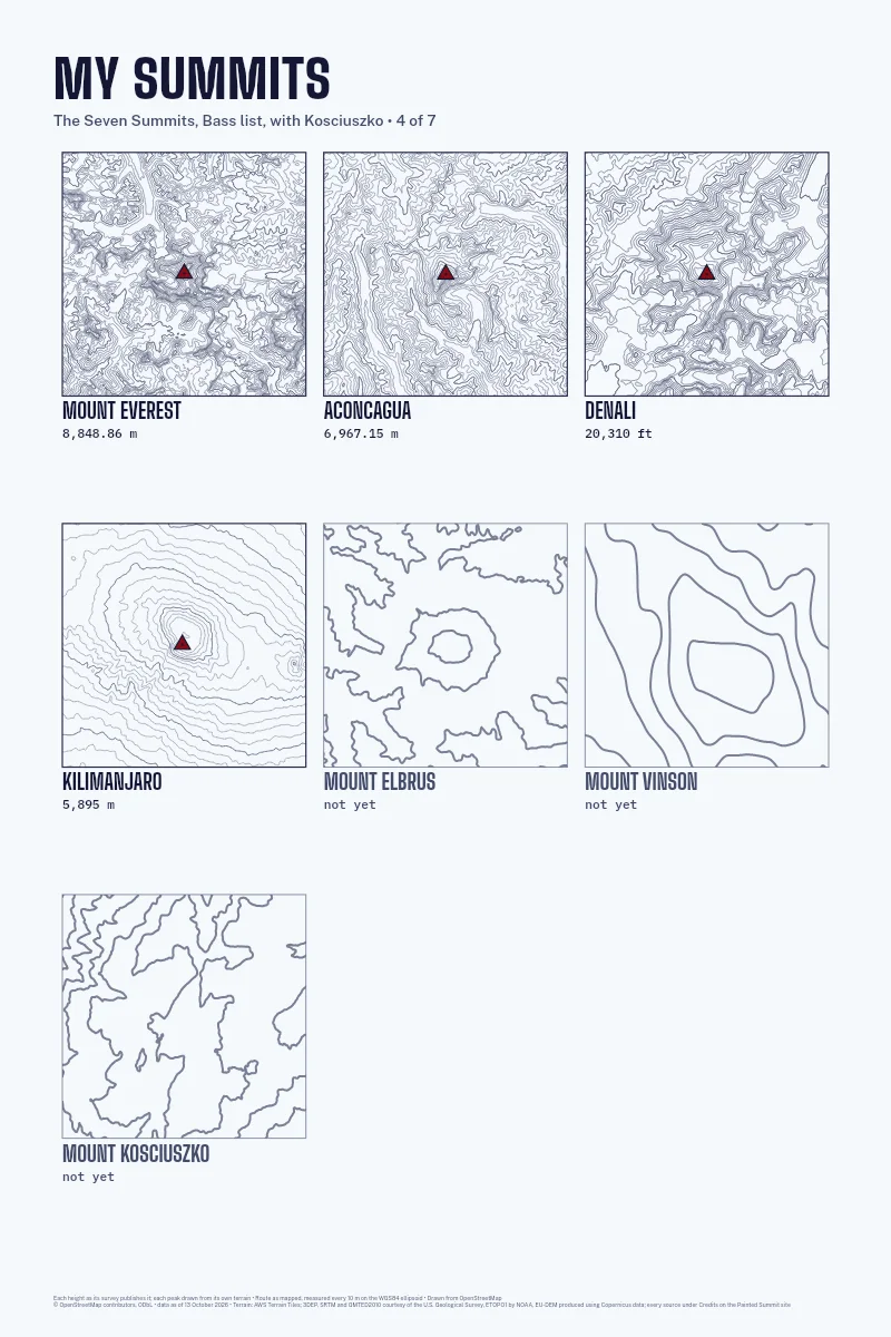 My Summits in Contour, drawn with sample days on Everest and the Seven Summits.